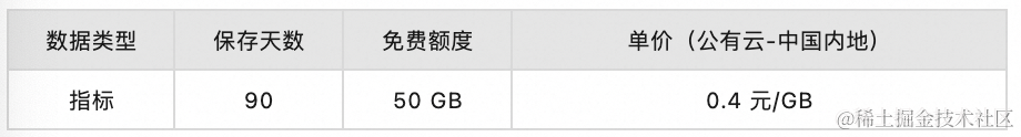 面向智算服务，构建可观测体系最佳实践