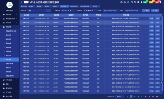 《电能质量管理办法（暂行）》实施意义及解决方案7689.png