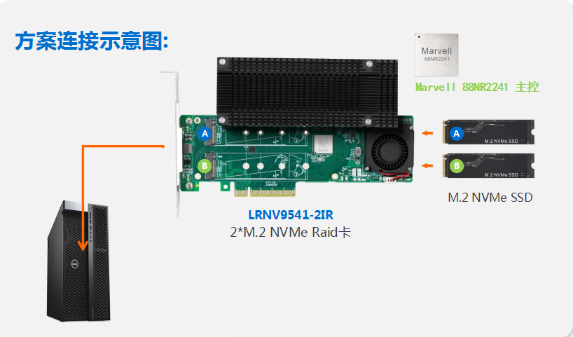 工作站提速扩容解决方案