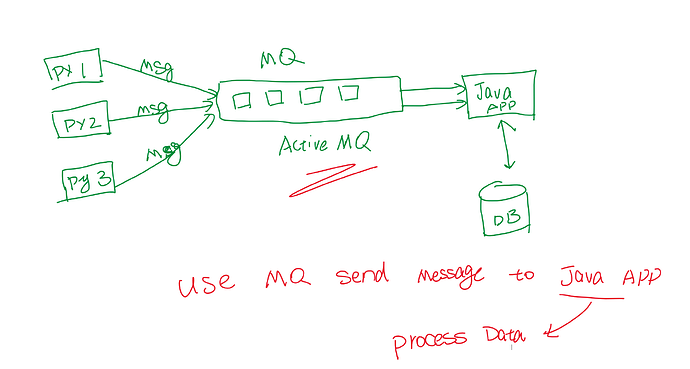 Python 通过 stomp 发送消息到 ActiveMQ 的代码