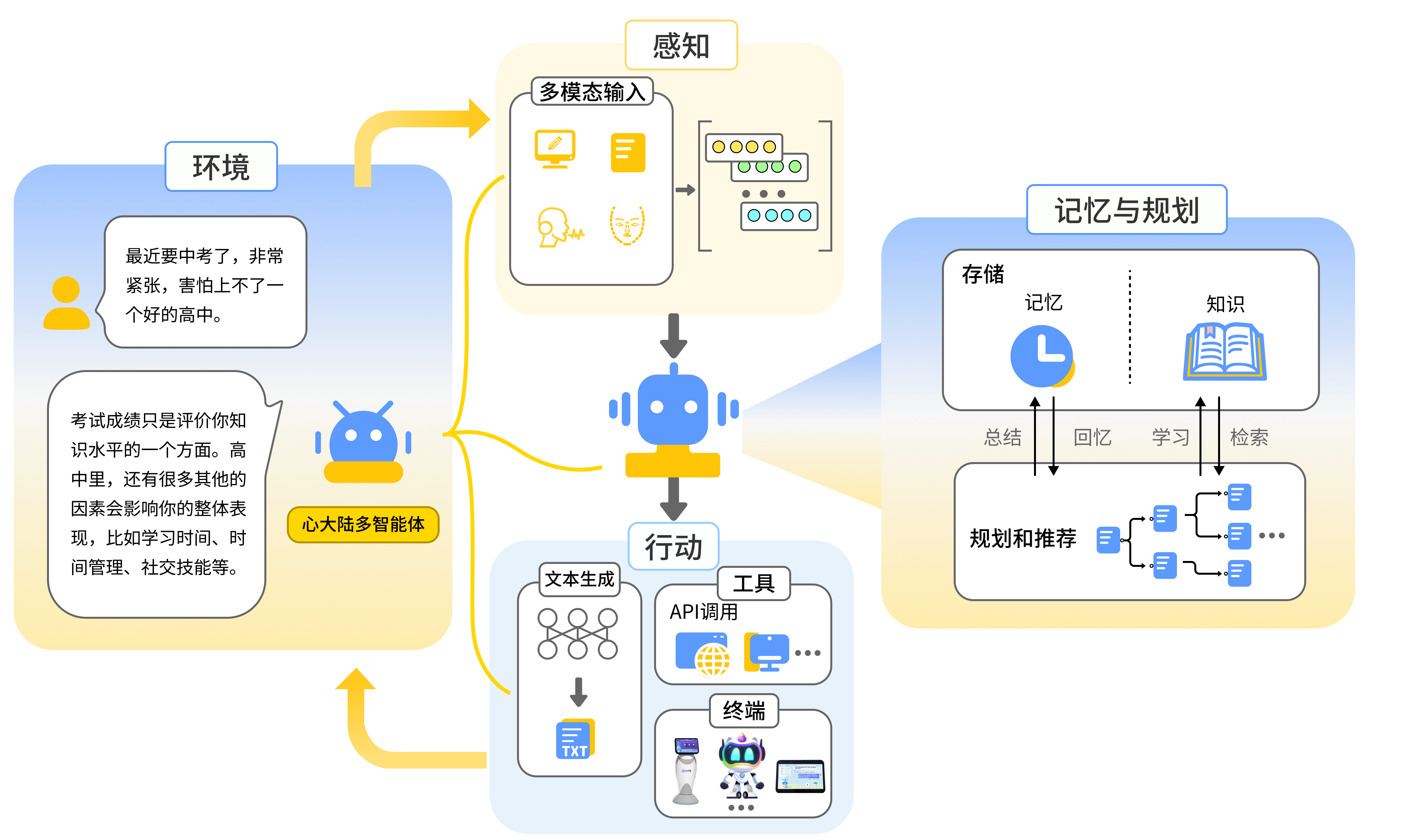 情感共鸣：数业智能心大陆重塑AI心理交互新纪元_数字心理_03