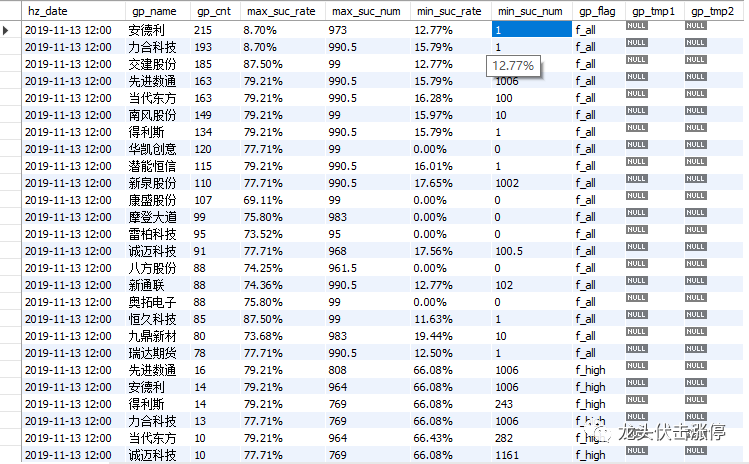 分析股票大数据_Python大数据分析量学祖师爷网站数据