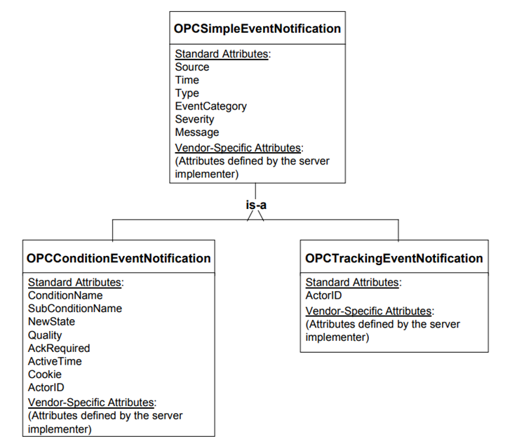 OPCAE扫盲