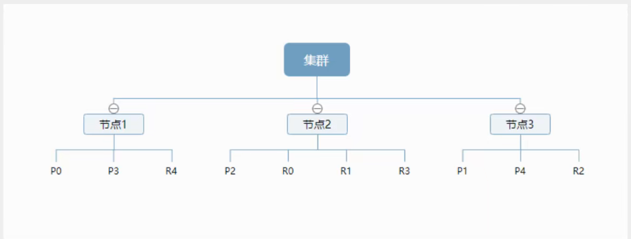 Elasticsearch