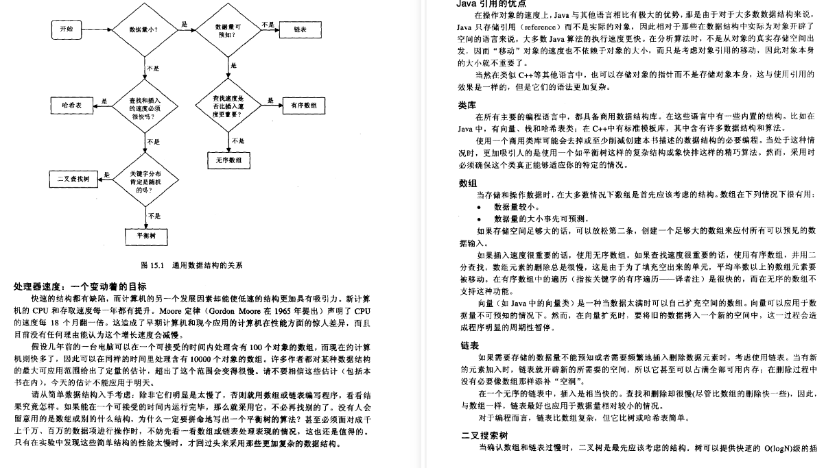 刷题2个月，终于挺进梦寐以求的大厂，数据结构和算法太TM重要了