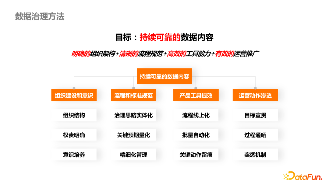 四个意识的内容分别是 830d88b9e2be05e51968403bb3afce65.png