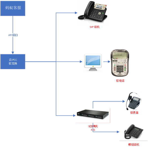 电话系统的组成图图片