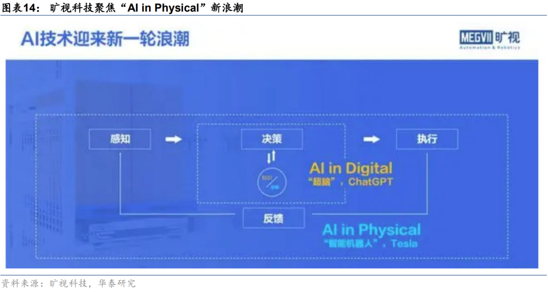 ChatGPT+制造：AI大模型如何赋能制造业升级