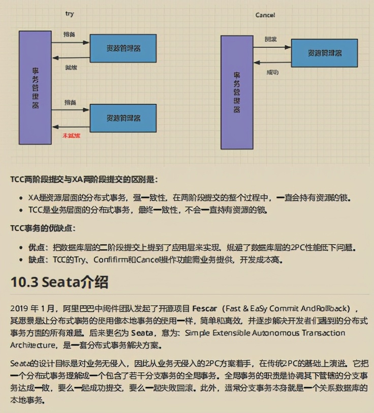 Github星标75K！阿里2021微服务参考指南也太香了