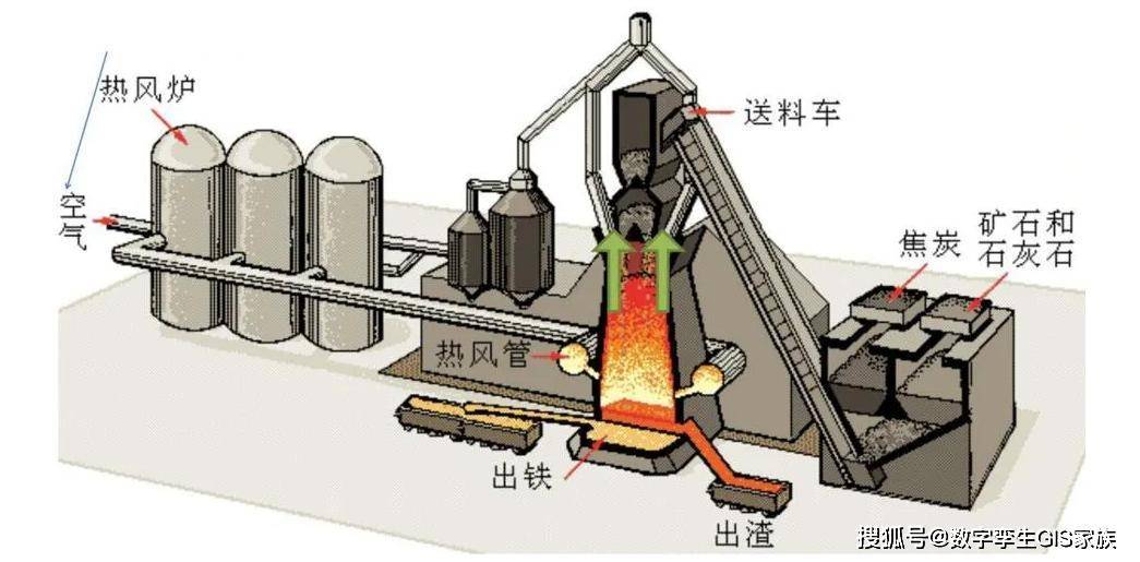 数字孪生技术助力高炉数字化建设的可行性