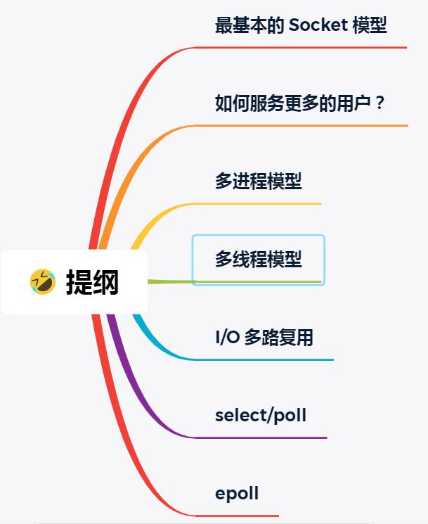 答应我，这次搞懂 I/O 多路复用！_小林coding