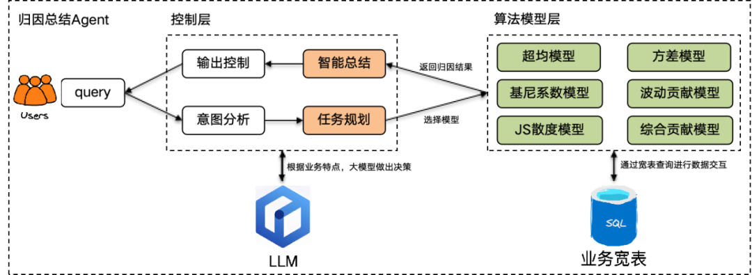 大模型在研发数据中台的应用实践_建模_16