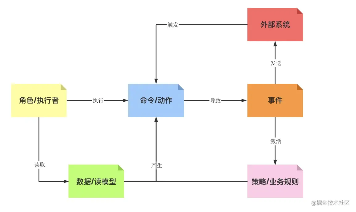 最近爆火的DDD到底是什么？一文带你落地DDD