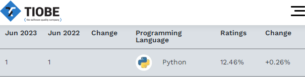 Python是个啥，为什么大家都在学？