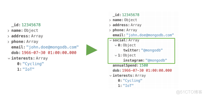 MongoDB 的简介_JSON_09