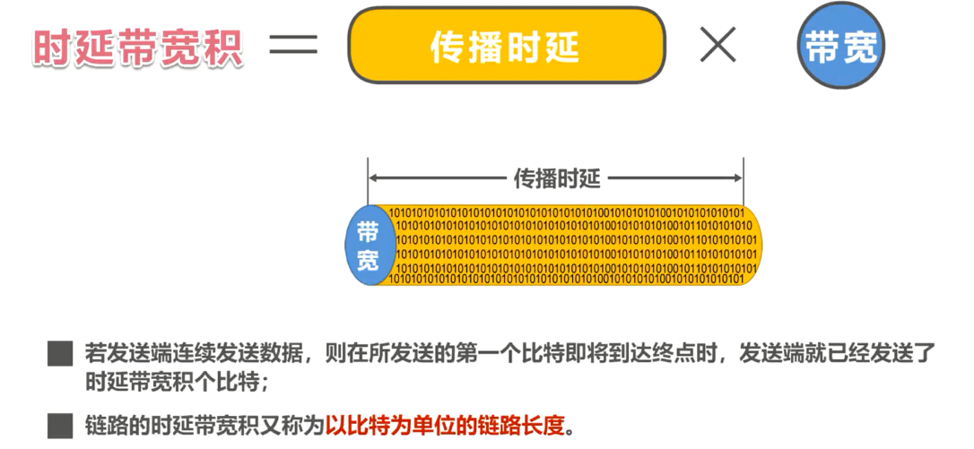 Delay bandwidth product