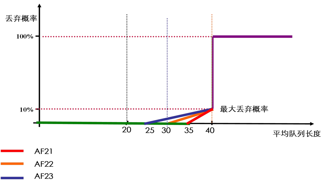 HCIE面试题—FEATURE篇