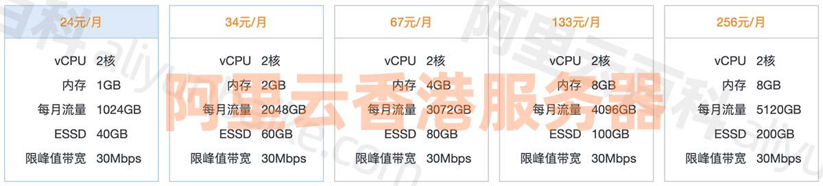 阿里云香港服务器cn2速度测试和租用价格表