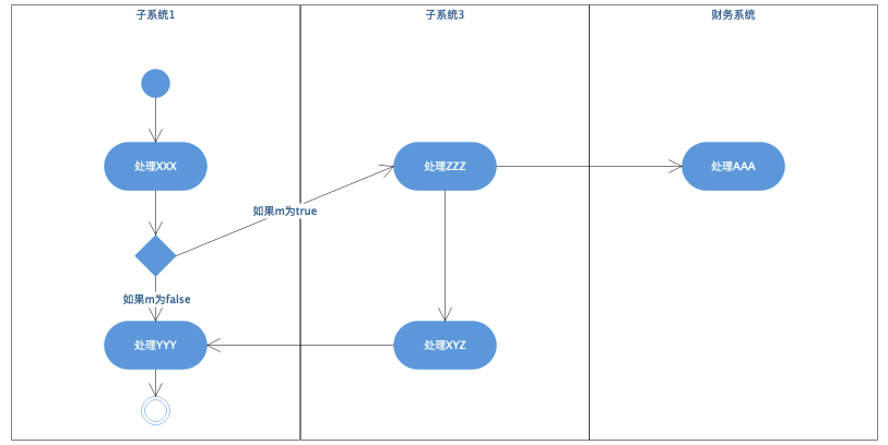 软件设计文档示例模板 - 学习/实践[亲测有效]