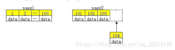 mysql主键 命中率_mysql主键问题