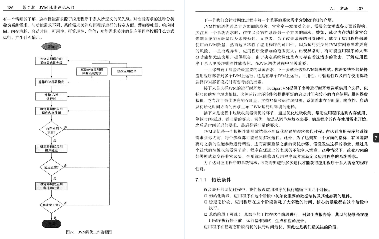 差距不止一星半点！Github星标85K的性能优化法则圣经