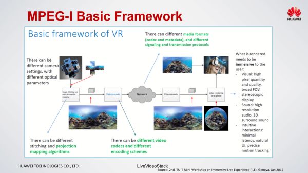  LiveVideoStack CSDN 