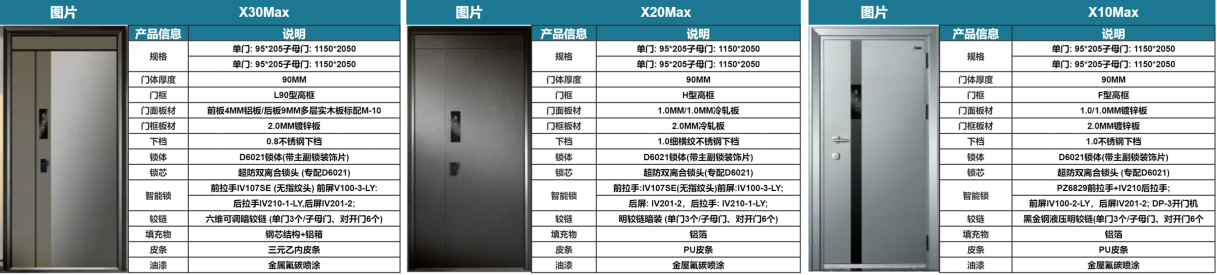 智能生活的巅峰体验——王力机器人安全门X30max表现如何，是否值得入手？