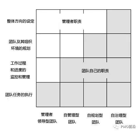 如何打造敏捷项目管理团队？【金曼说4】