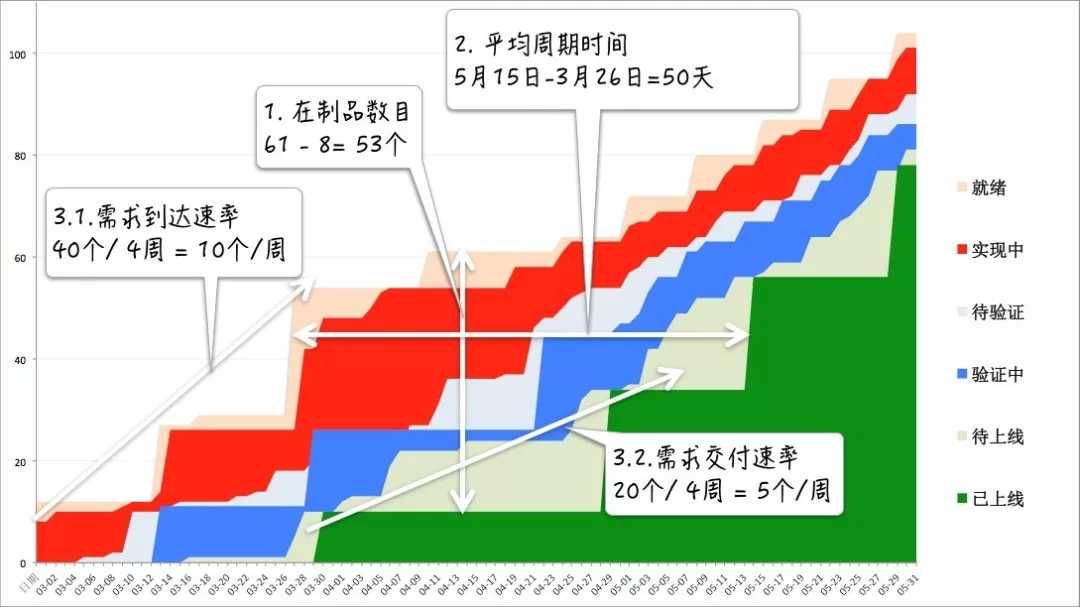 什么是真正的敏捷开发-scrum-管理圈app13.webp.jpg