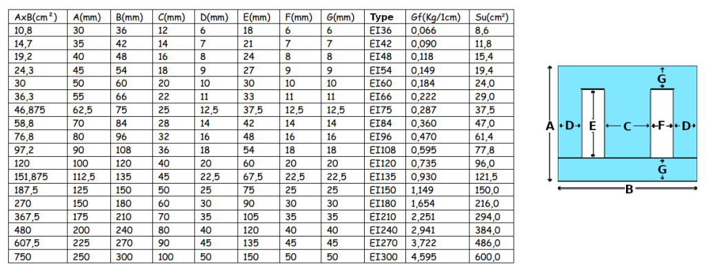 变压器的设计插图9 变压器的设计