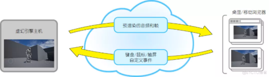 浏览器绘制图表的 N 种方法 | 可视化