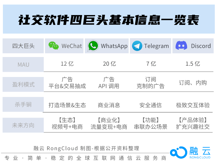 Discord营销负责人：如何将你的游戏带给1.5亿用户？