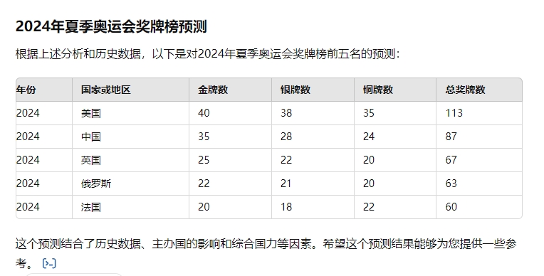 ChatGPT预测结果