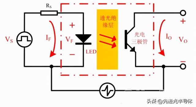 光耦驅動單向可控硅光耦繼電器在電源方面中的應用