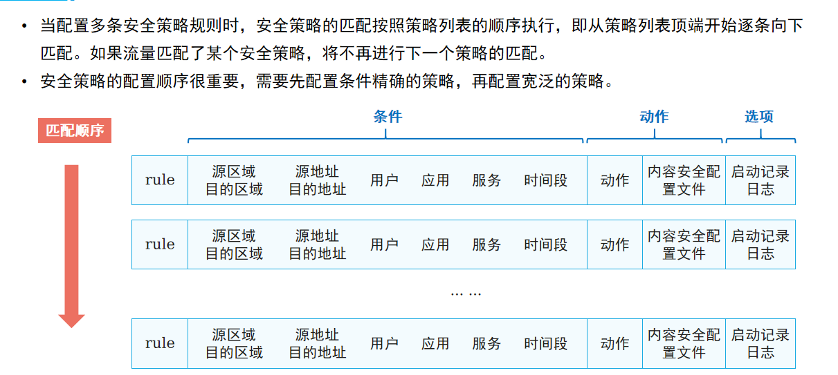 策略匹配顺序