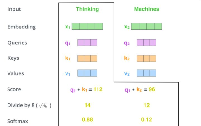 NLP三大特征提取器全梳理：RNN vs CNN vs Transformer