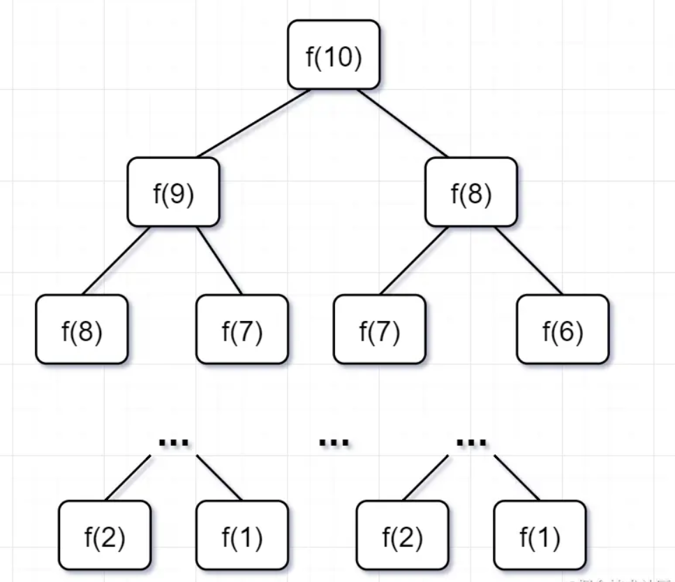春招面试复习：递归算法详解插图10