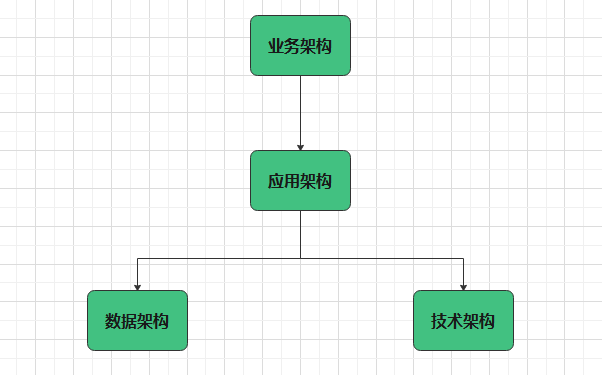 如何畫架構圖_數據庫結構圖怎麼畫-csdn博客