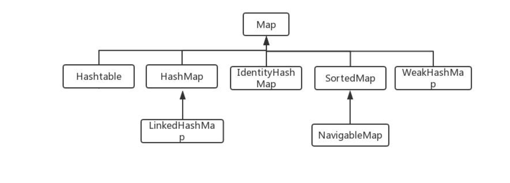 Java集合容器面试题_内存list存在数据同时取值只能取出两个-CSDN博客