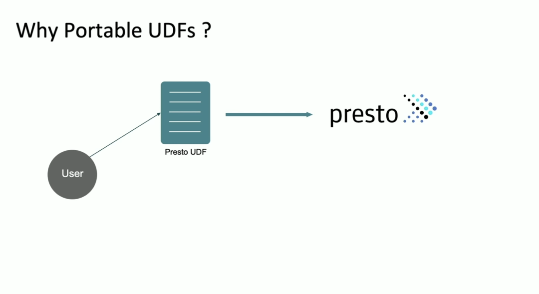 Portable UDF：Facebook 工程师为了解决不同计算引擎 UDF 统一的项目