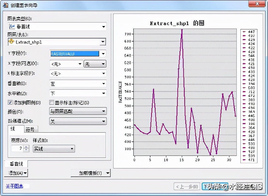 【建议收藏】超详细ArcGIS中制作剖面图讲解（附练习数据）