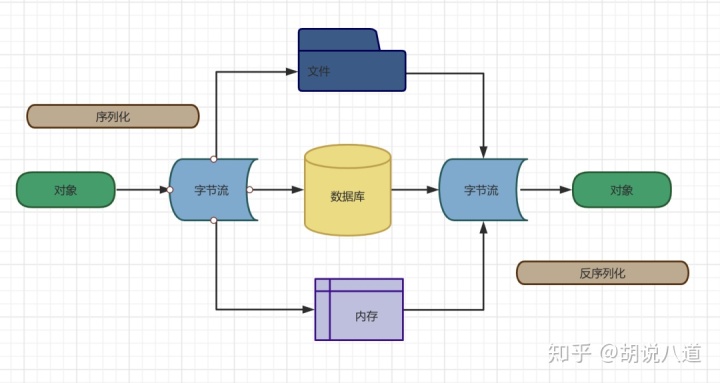 java 网络编程connection timed out是什么意思_什么？听说这四个概念，很多 Java 老手都说不清...