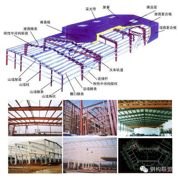 雨棚板彈性法計算簡圖鋼結構工程量計算與報價要點