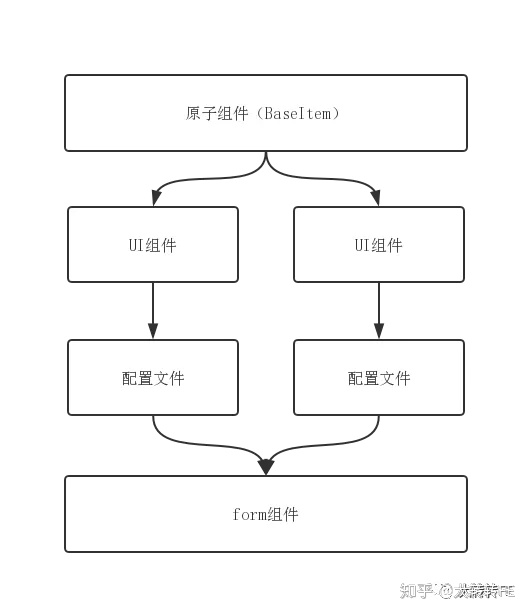 Antd Form Rules antd Form CSDN 