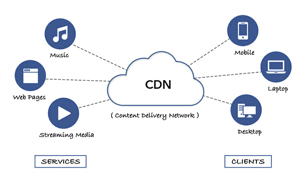 融合CDN 如何有效的抵抗DDoS攻击