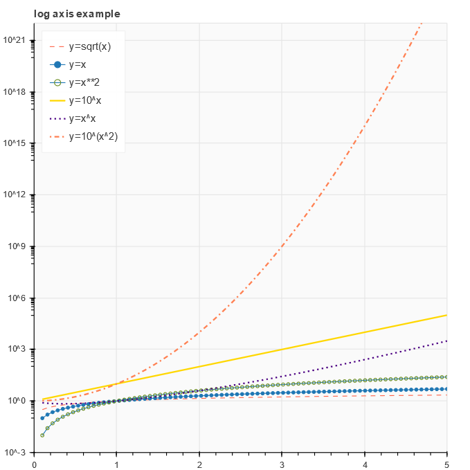 echarts折线图设置y轴最小刻度什么是折线图怎样用python绘制怎么用