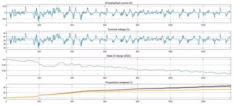 分数阶simulink工具箱_简单五步实现 MATLAB/Simulink 锂电池建模-CSDN博客