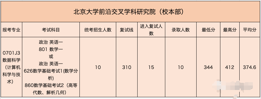 北京大学计算机考研资料汇总