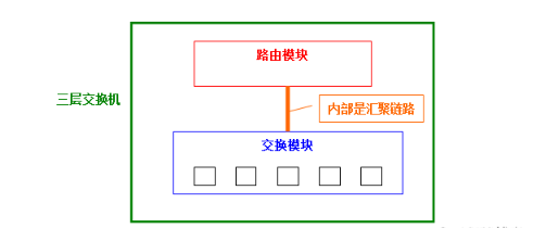 什么是 Vlan、三层交换机、网关、DNS、子网掩码、MAC地址