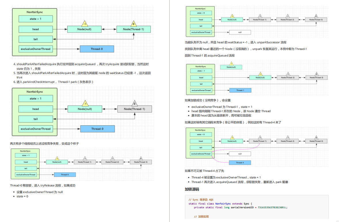 Too hardcore!  The perfect fairy concurrent programming notes on GitHub, please take my chin